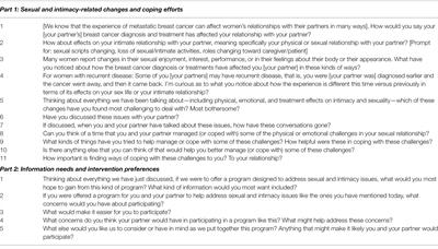 Coping With Changes to Sex and Intimacy After a Diagnosis of Metastatic Breast Cancer: Results From a Qualitative Investigation With Patients and Partners